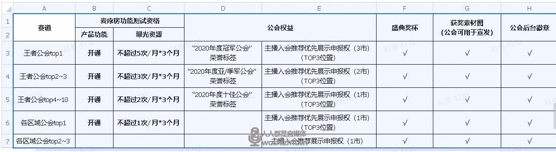 2020年度抖音直播盛典/公会激励方案
