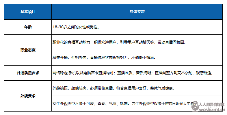 QQ直播开播啦鹅娱乐板块公会主播分成政策（2021）