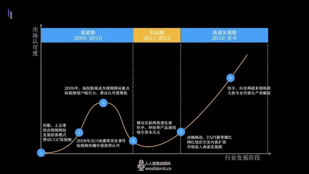 为什么越来越多公司在大力搞短视频，却做得一塌糊涂？