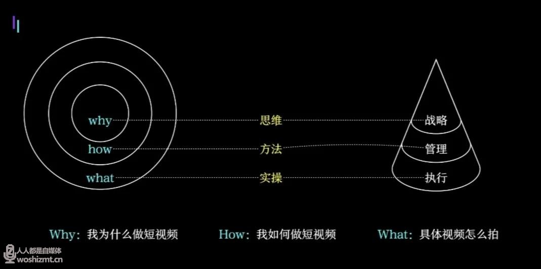 为什么越来越多公司在大力搞短视频，却做得一塌糊涂？