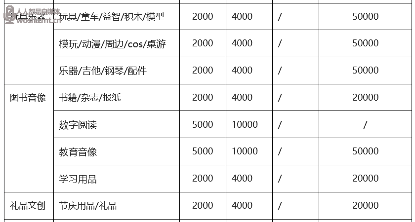 抖音小店开通条件