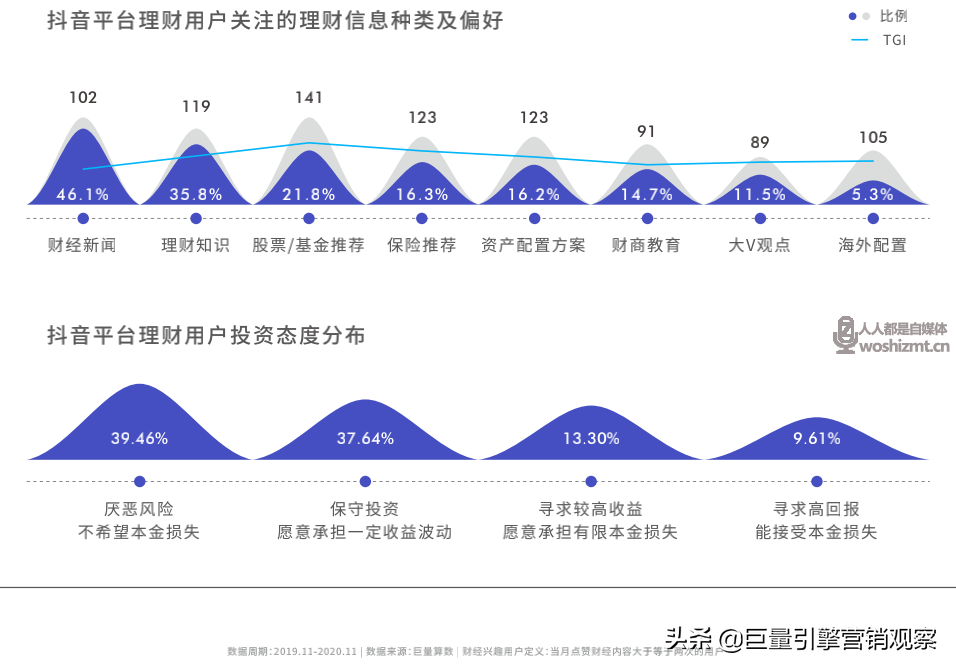《2020抖音财经内容生态报告》发布，在抖音看财经已成为潮流