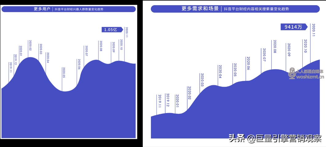 《2020抖音财经内容生态报告》发布，在抖音看财经已成为潮流