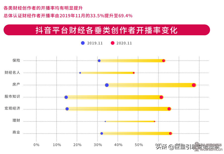 《2020抖音财经内容生态报告》发布，在抖音看财经已成为潮流