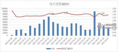 巨量千川投放效果怎么样？四大常见品类案例