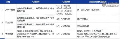 抖音直播公会5月额外拉新激励活动《拓星计划》说明