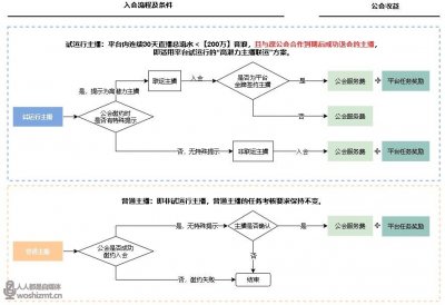 抖音直播公会月任务及分成政策说明（2021年5.1-5.31）