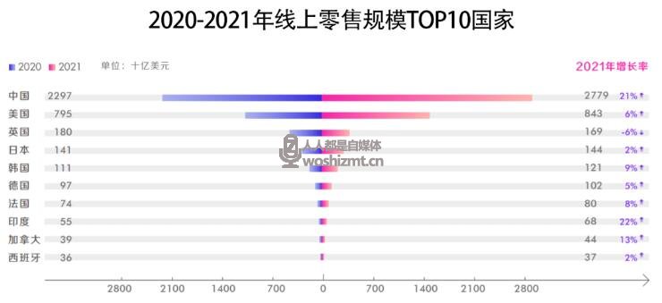 2021̬չ桷ذ׷