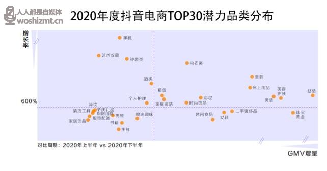 《2021抖音电商生态发展报告》重磅首发