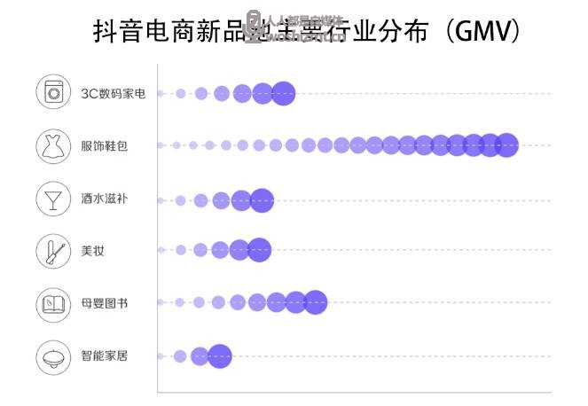 《2021抖音电商生态发展报告》重磅首发